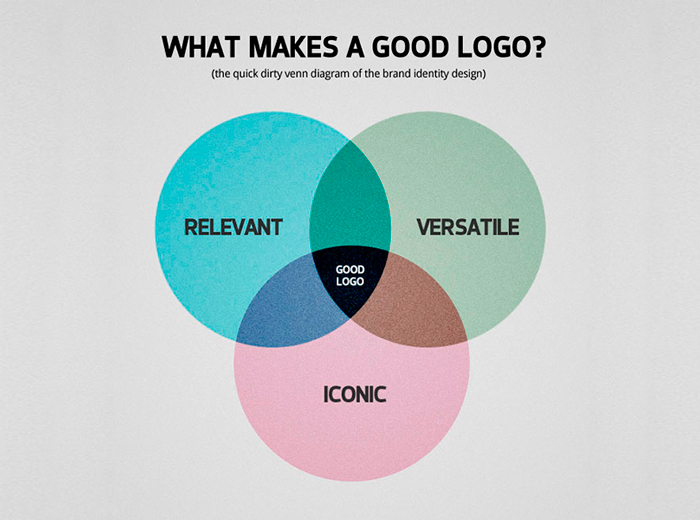 geco designs blog branding logo design coporate identity